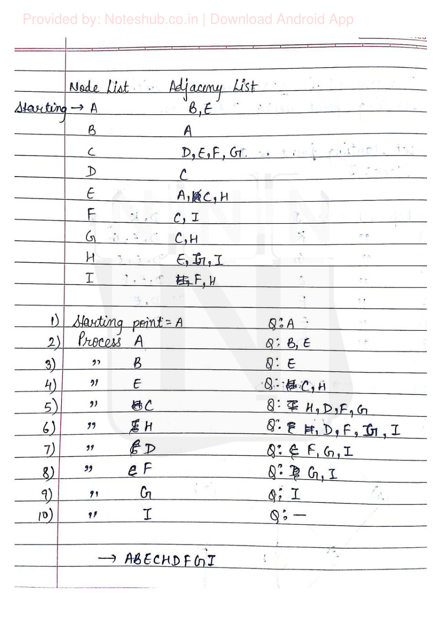 Data Structures Handwritten Notes — page 62