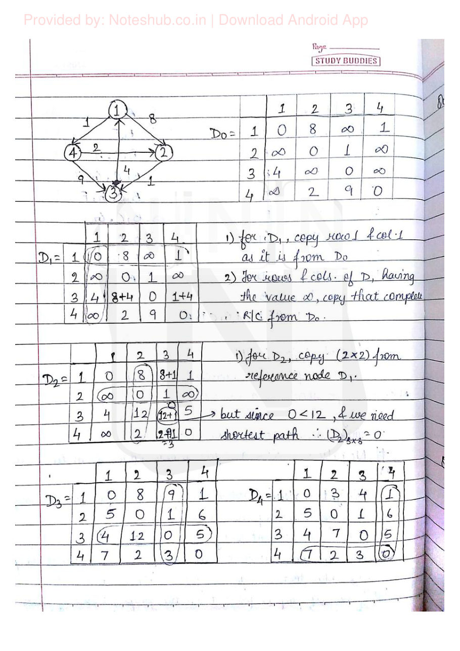 Data Structures Handwritten Notes — page 64