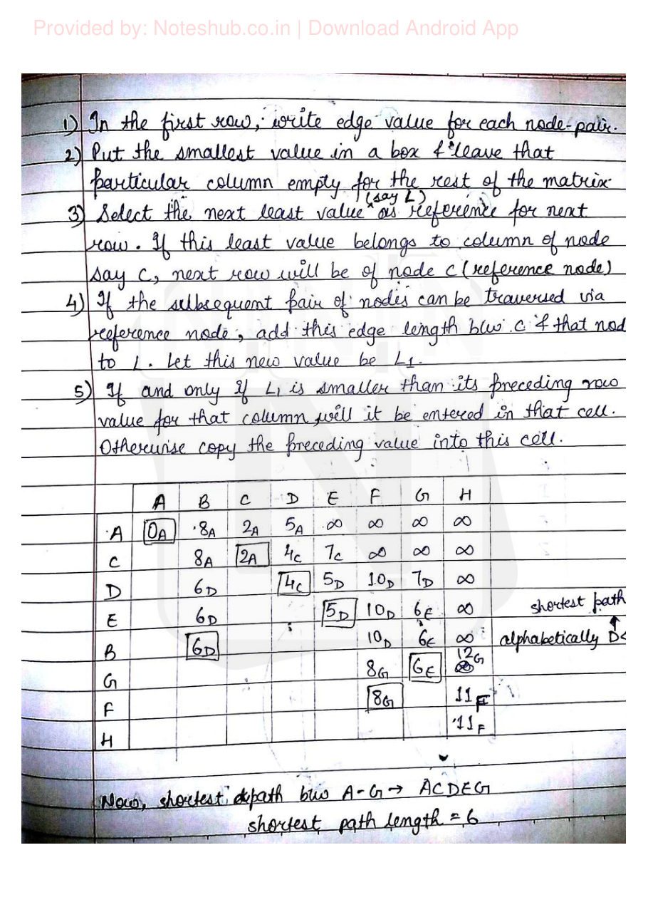 Data Structures Handwritten Notes — page 67