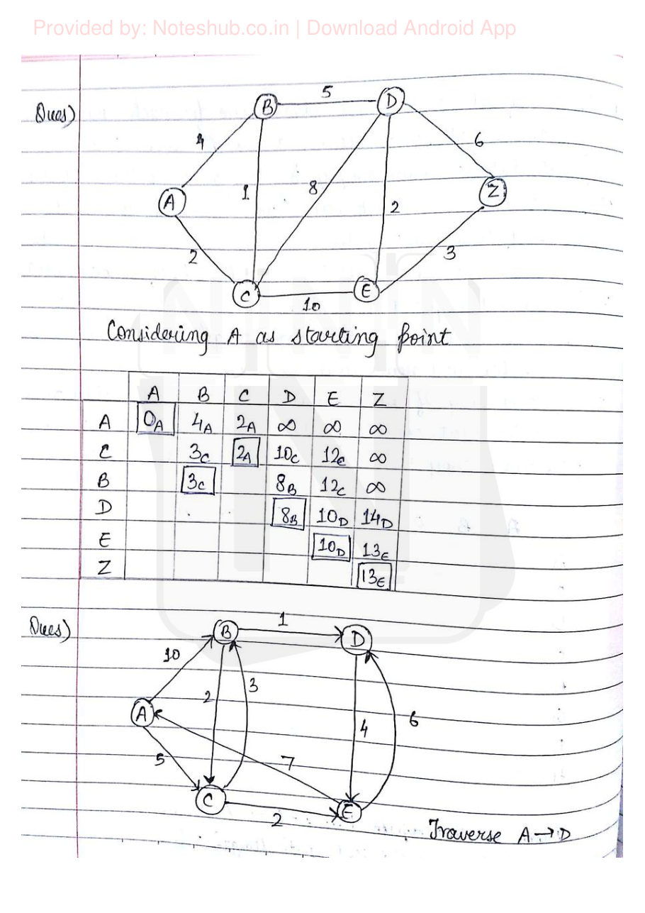 Data Structures Handwritten Notes — page 68