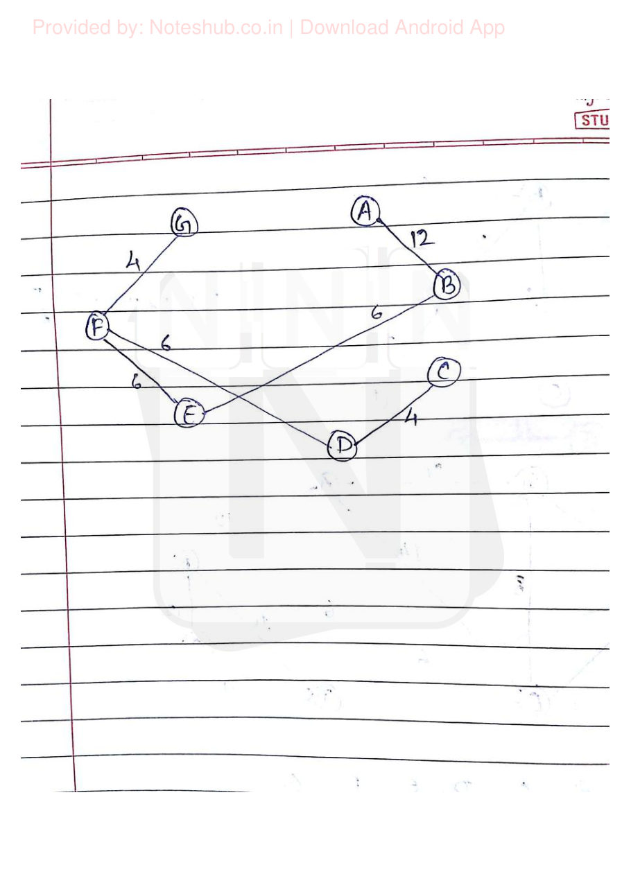 Data Structures Handwritten Notes — page 74