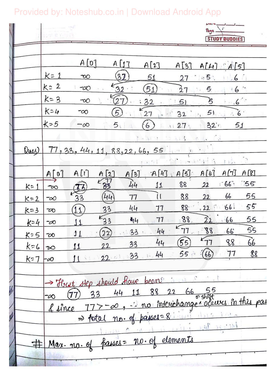 Data Structures Handwritten Notes — page 77