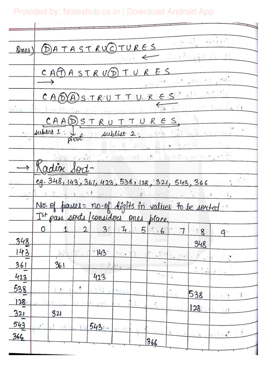 Data Structures Handwritten Notes — page 82