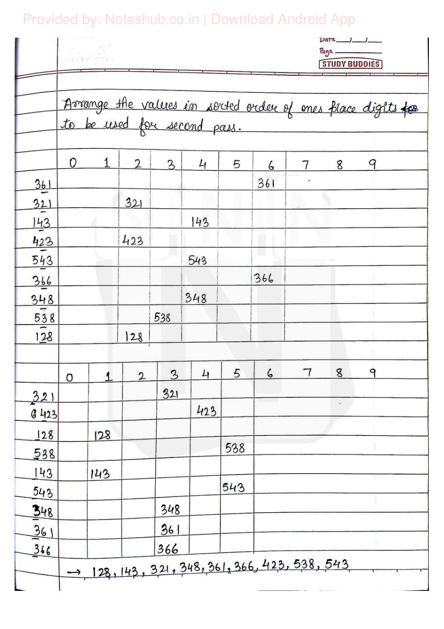 Data Structures Handwritten Notes — page 83