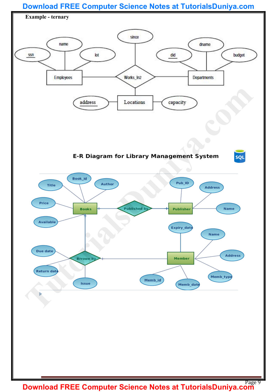 Database Management System Notes PDF — page 10