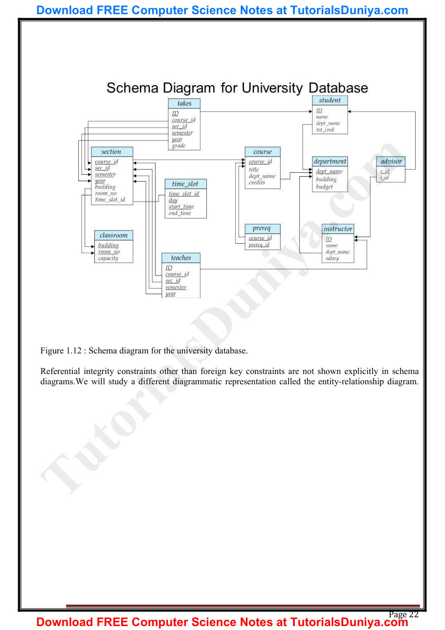 Database Management System Notes PDF — page 24