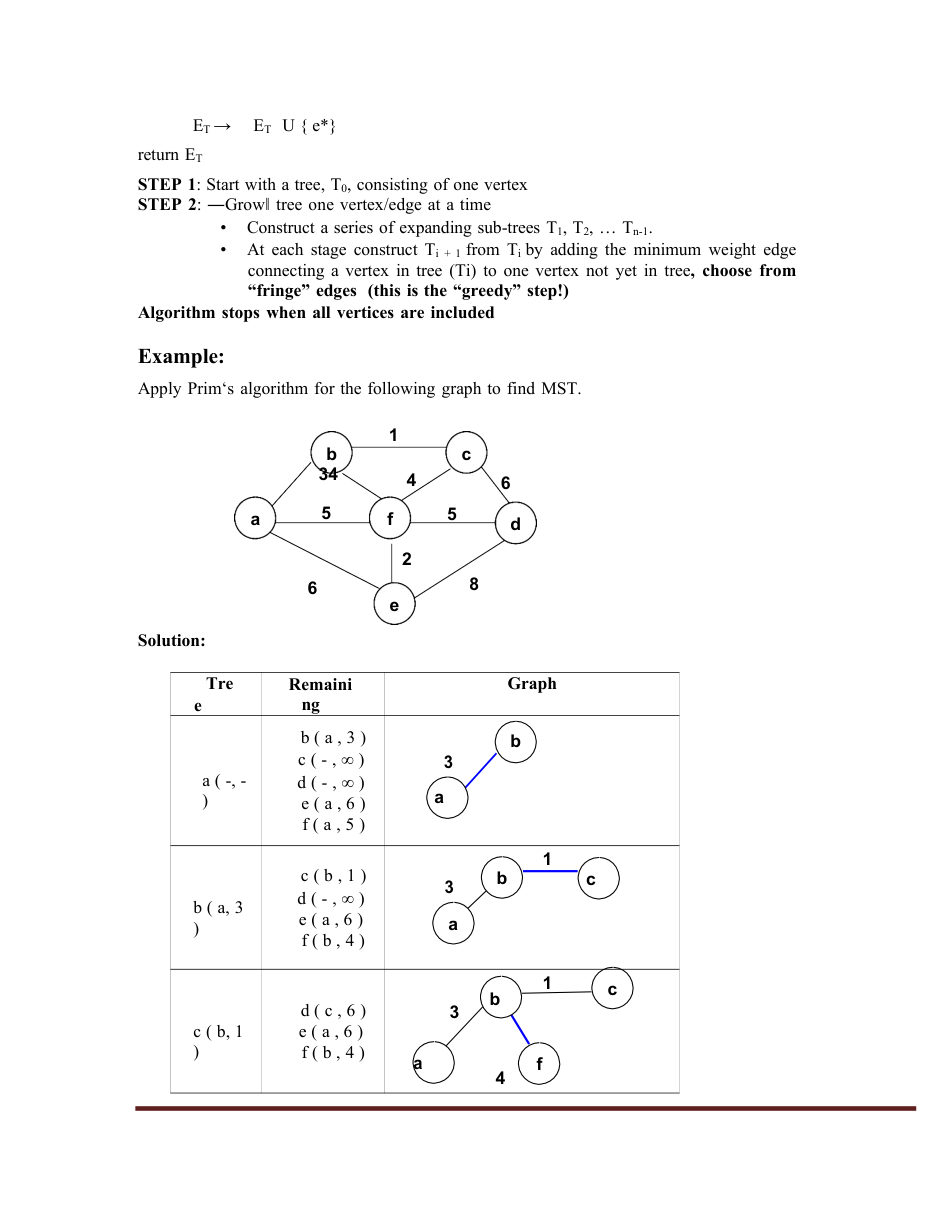 Design and Analysis of Algorithms DAA Notes — page 40