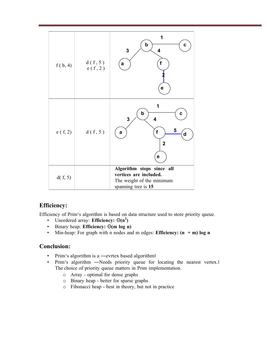 Design and Analysis of Algorithms DAA Notes — page 41