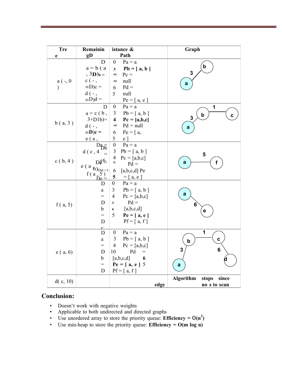 Design and Analysis of Algorithms DAA Notes — page 47
