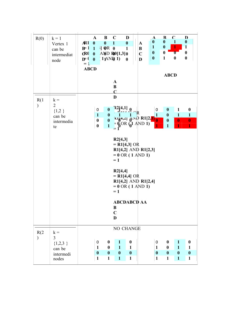 Design and Analysis of Algorithms DAA Notes — page 52