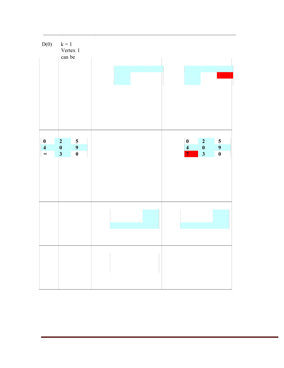 Design and Analysis of Algorithms DAA Notes — page 55