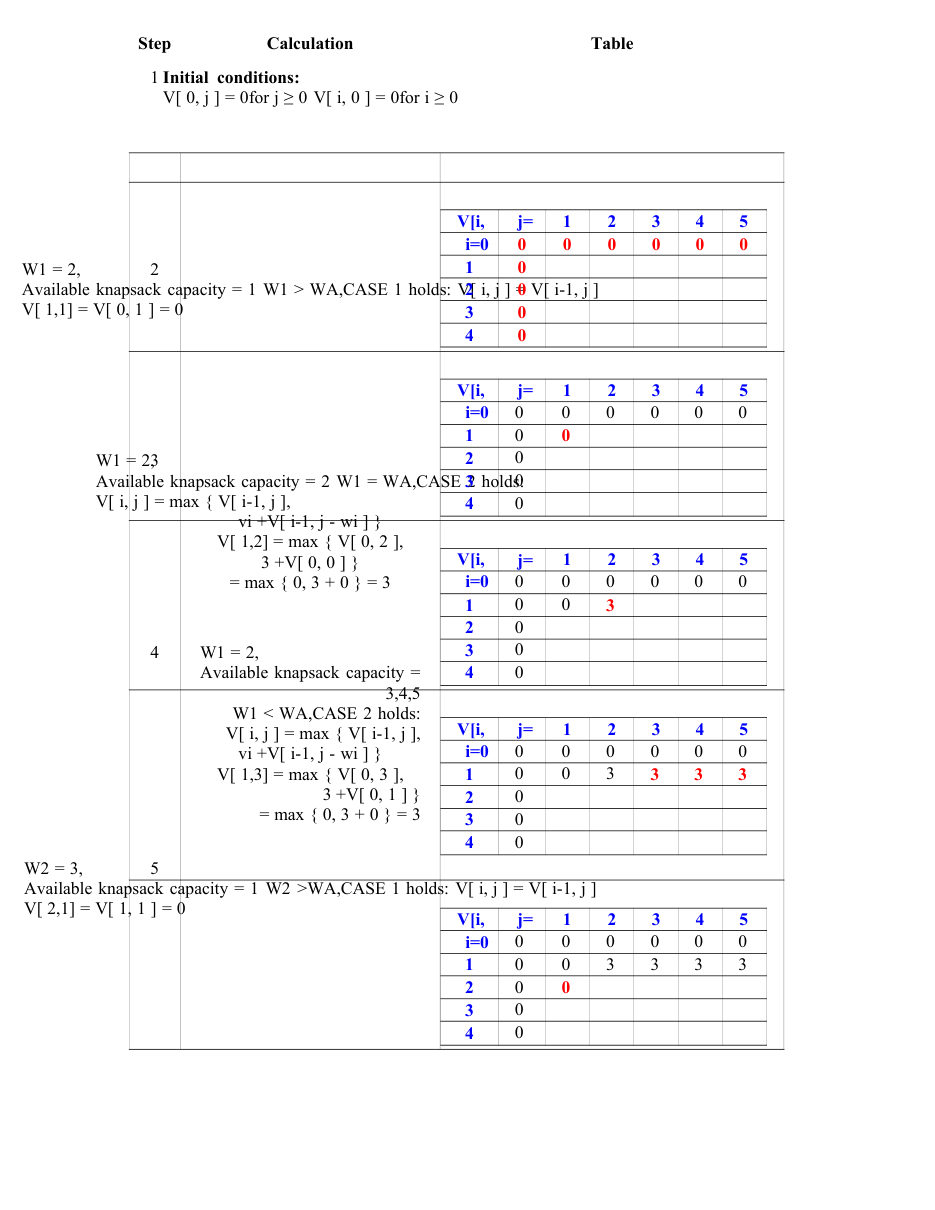 Design and Analysis of Algorithms DAA Notes — page 57