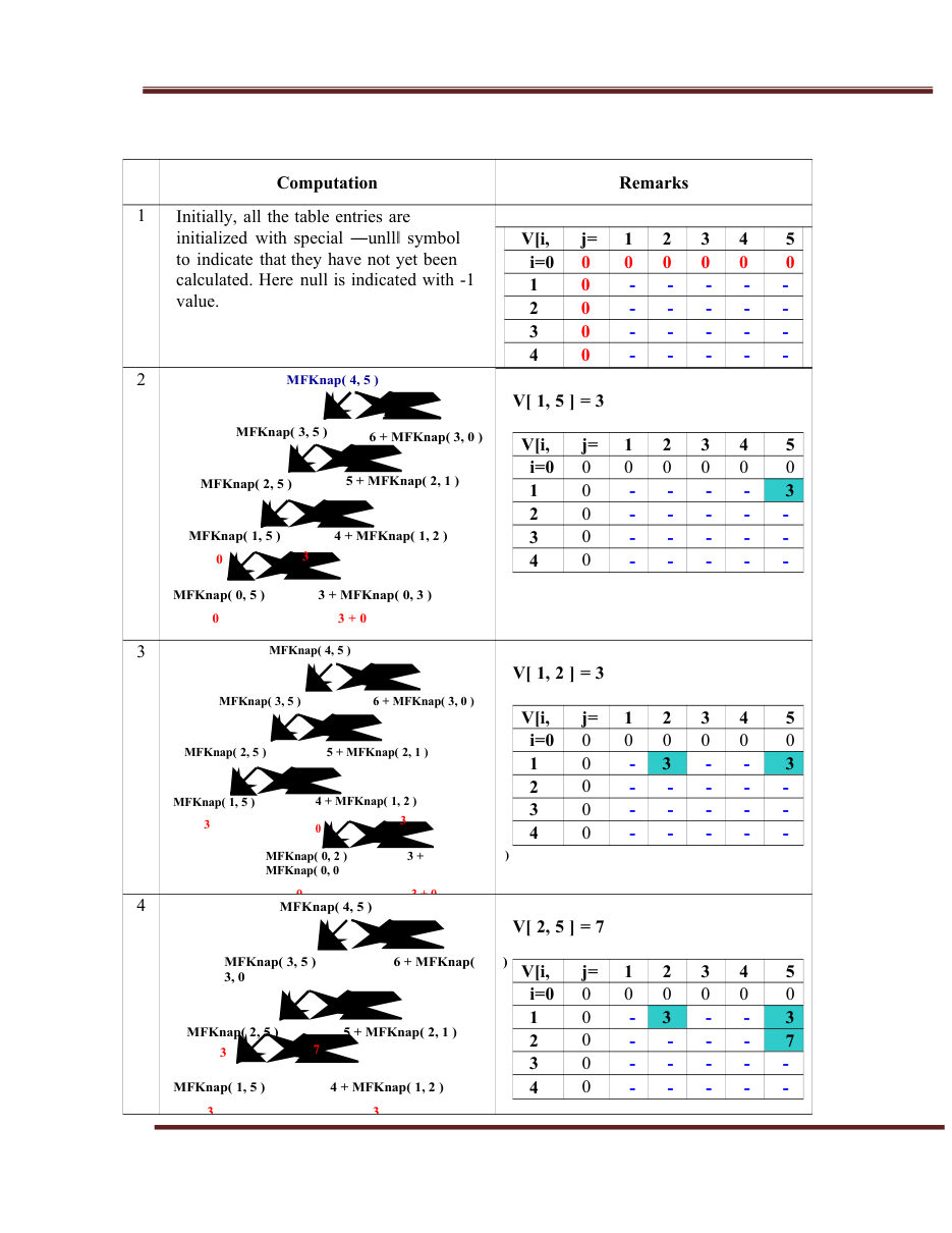 Design and Analysis of Algorithms DAA Notes — page 62