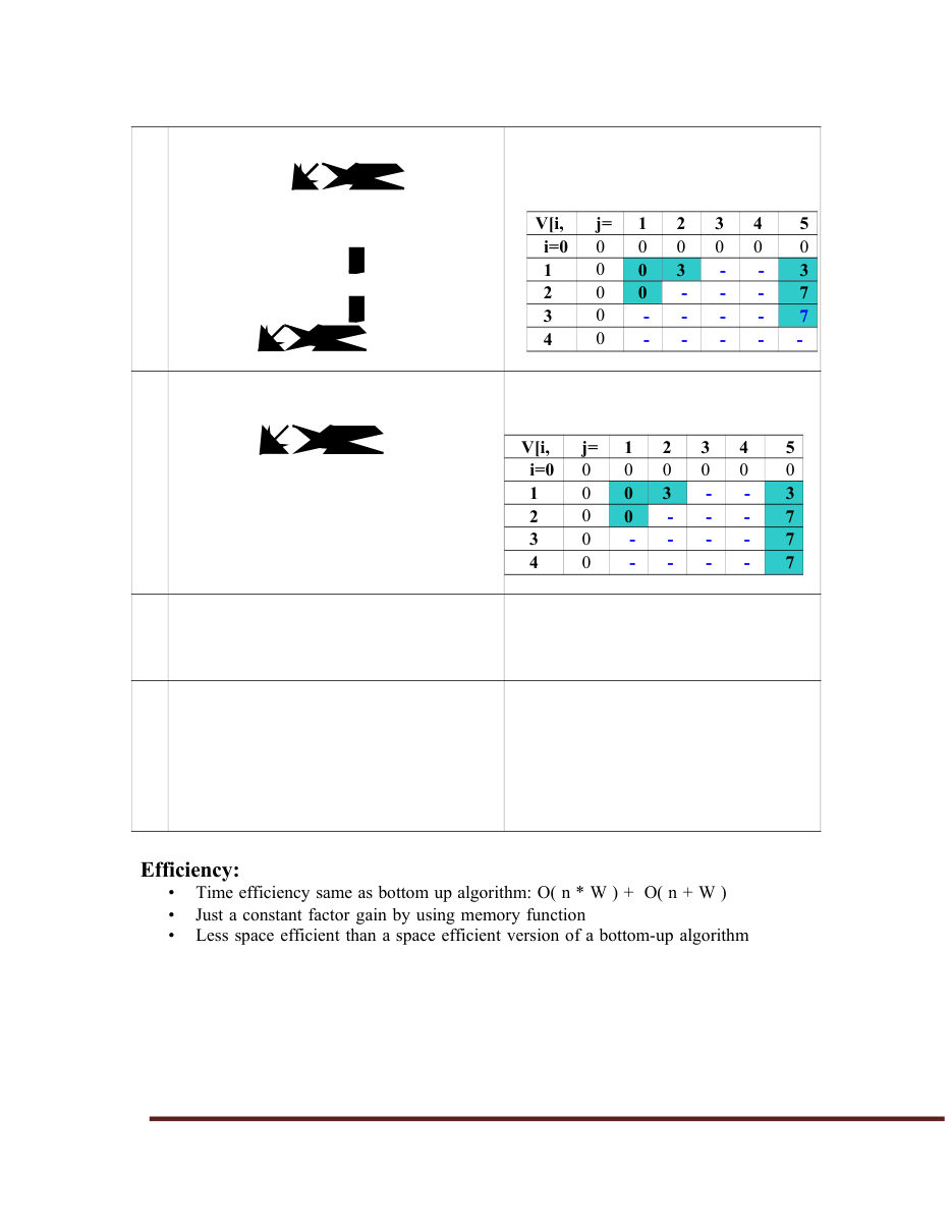 Design and Analysis of Algorithms DAA Notes — page 63