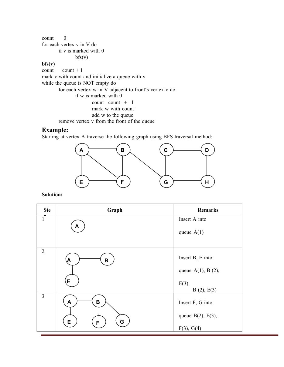 Design and Analysis of Algorithms DAA Notes — page 72