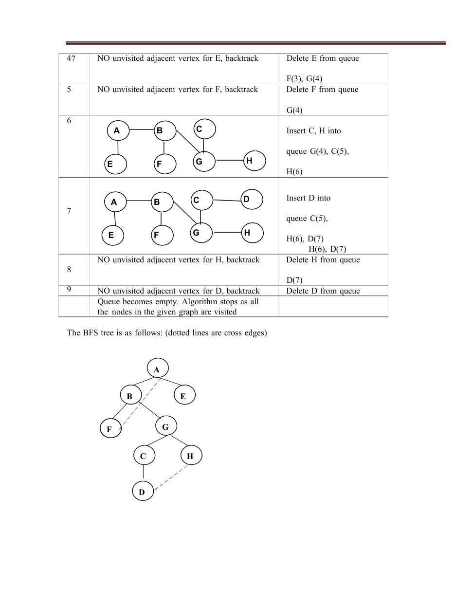 Design and Analysis of Algorithms DAA Notes — page 73