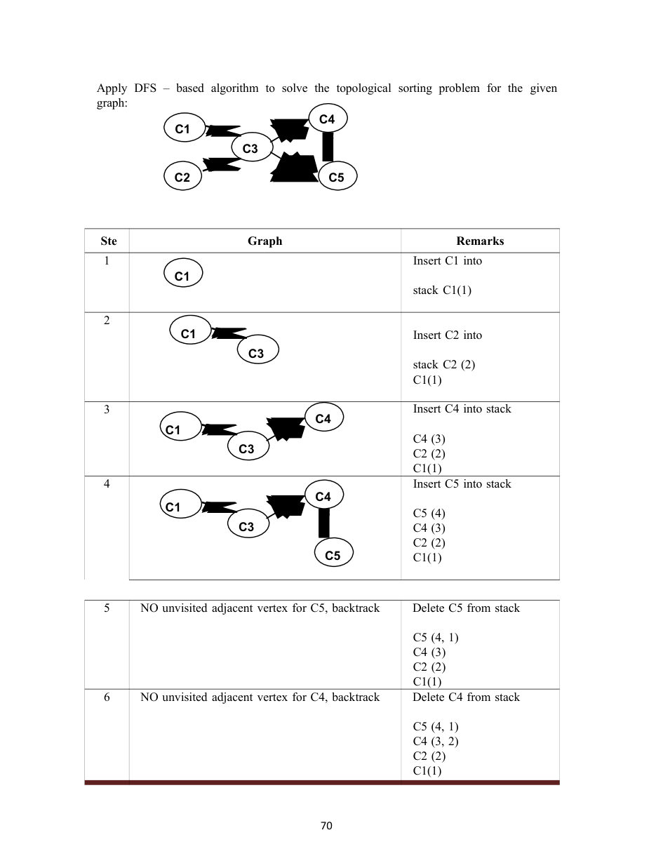 Design and Analysis of Algorithms DAA Notes — page 76