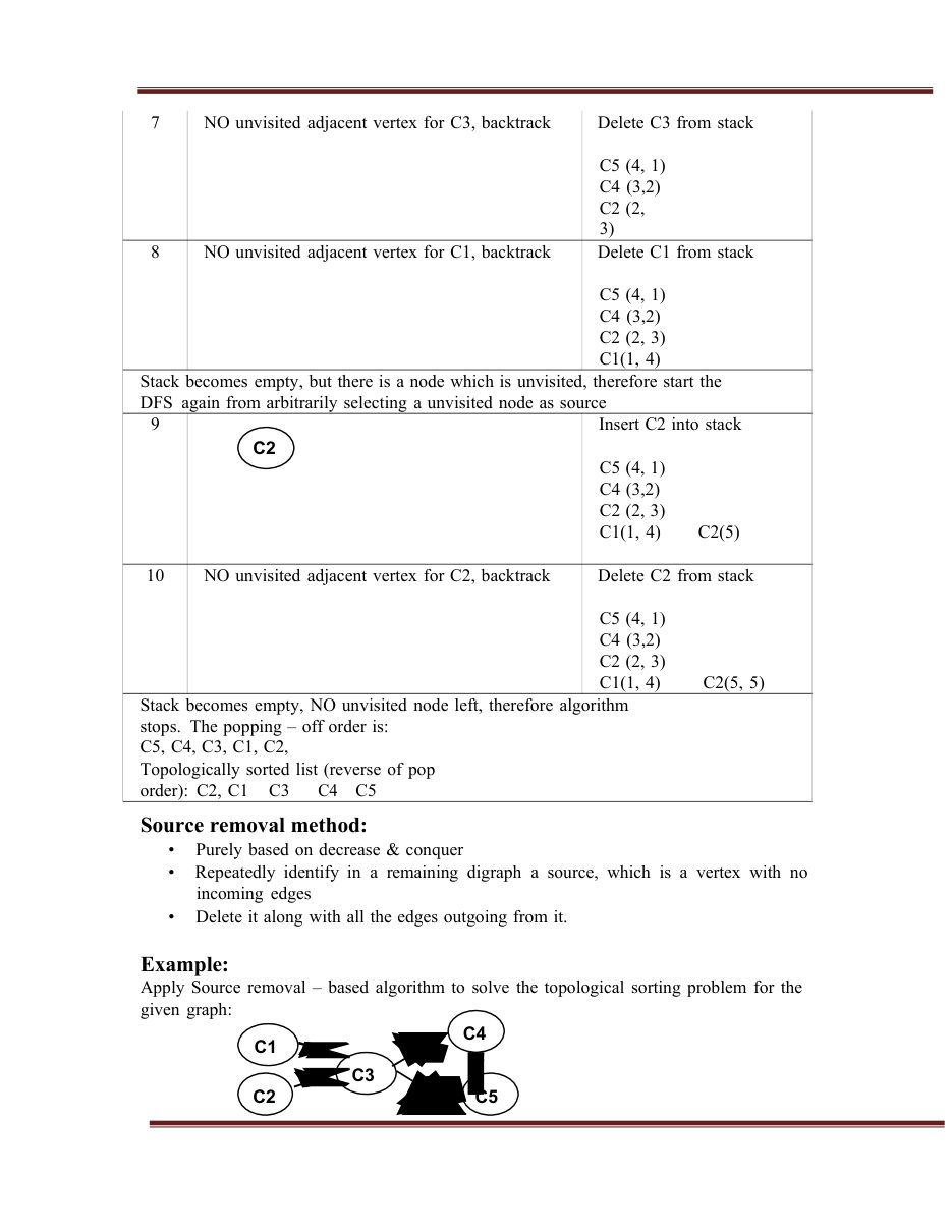 Design and Analysis of Algorithms DAA Notes — page 77