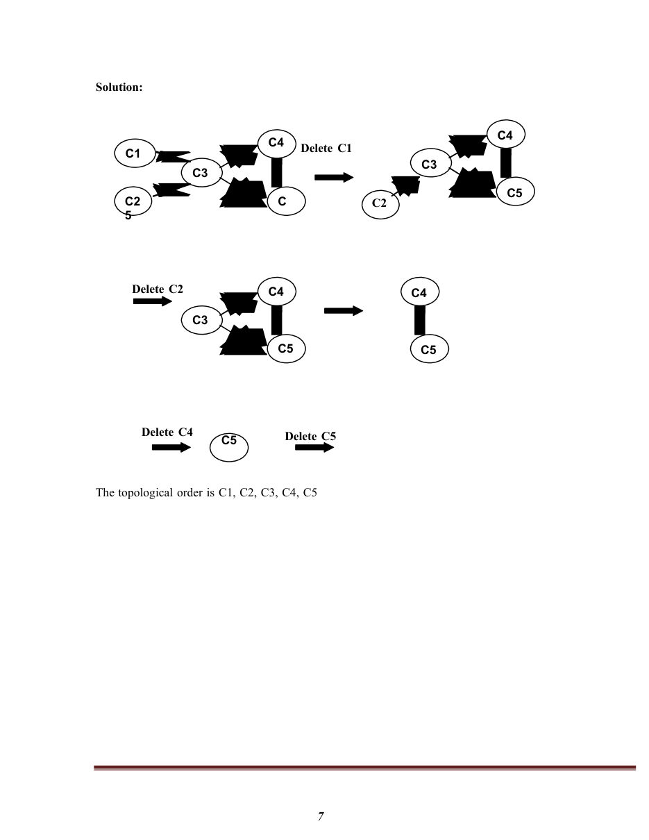 Design and Analysis of Algorithms DAA Notes — page 78
