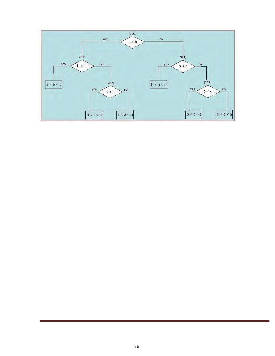 Design and Analysis of Algorithms DAA Notes — page 86