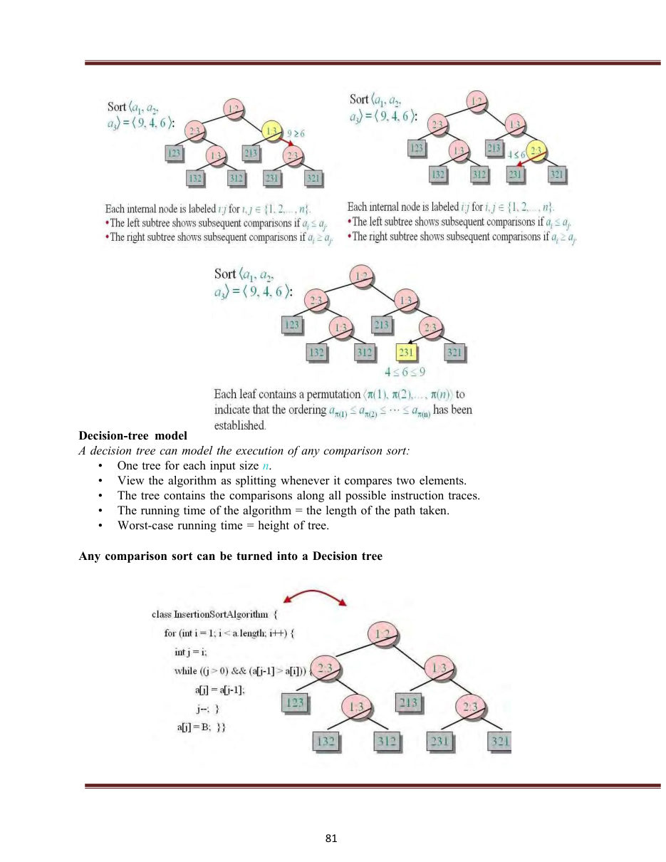 Design and Analysis of Algorithms DAA Notes — page 89