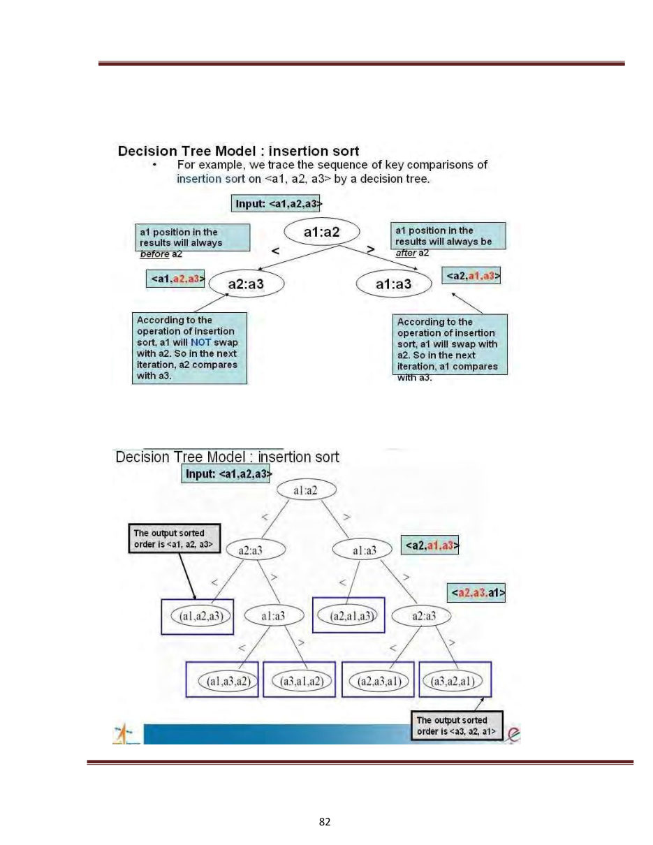 Design and Analysis of Algorithms DAA Notes — page 90